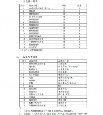 關于贛鋒鋰業(yè)碳酸鋰硫酸鈉包裝碼垛可行性方案