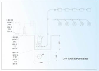 ZY91系列渦流式氣力輸送系統(tǒng)