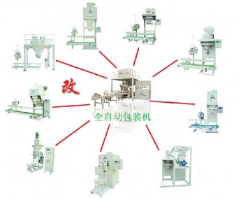 全自動(dòng)包裝機(jī)將全面取代半自動(dòng)包裝機(jī)